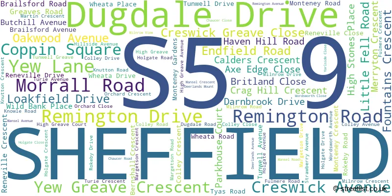 A word cloud for the S5 9 postcode